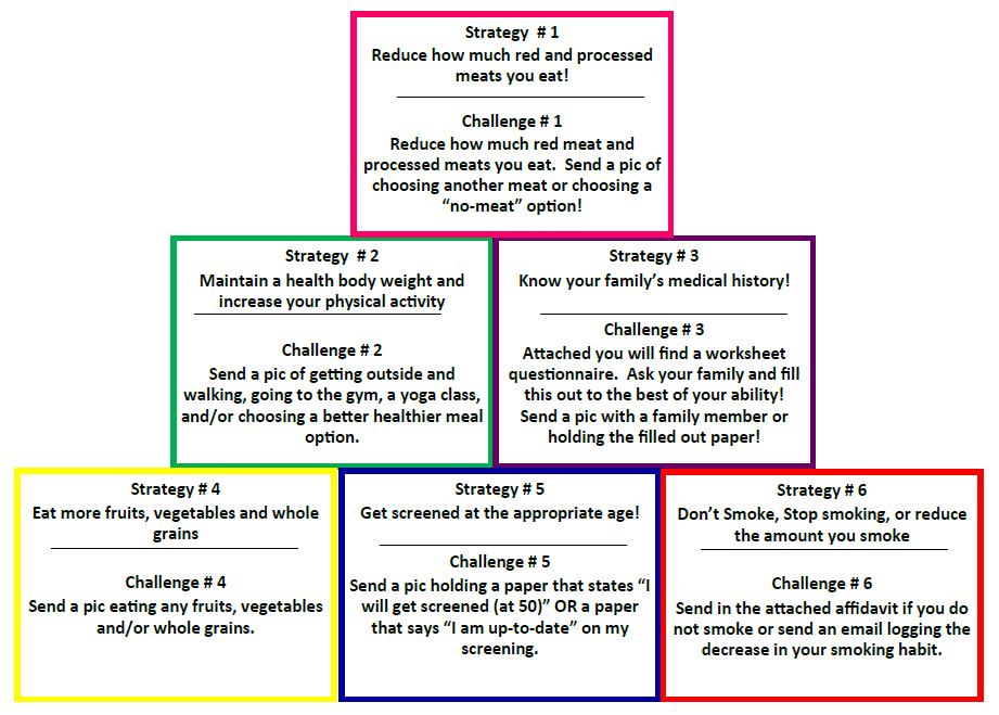Wellness Challenge for Blog Post