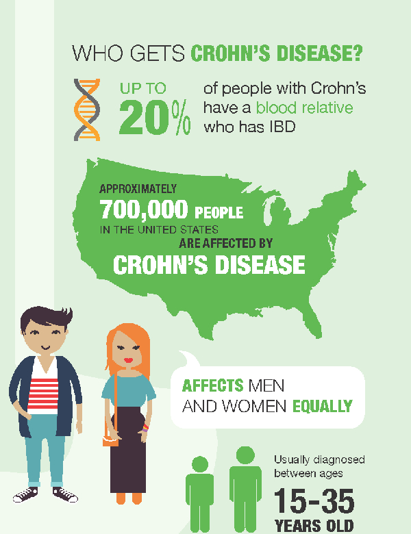 Preview of Crohn's Disease from the Crohn's & Colitis