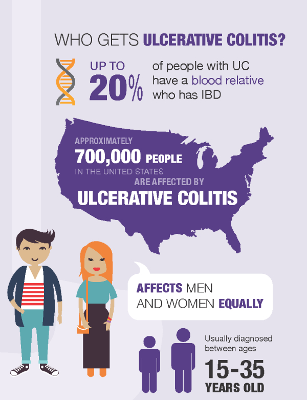 Preview of Ulcerative Colitis from the Crohn's & Colitis