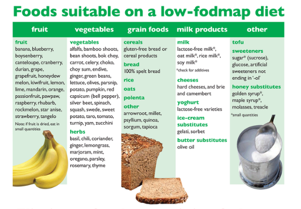 Foods suitable on a low fodmap diet
