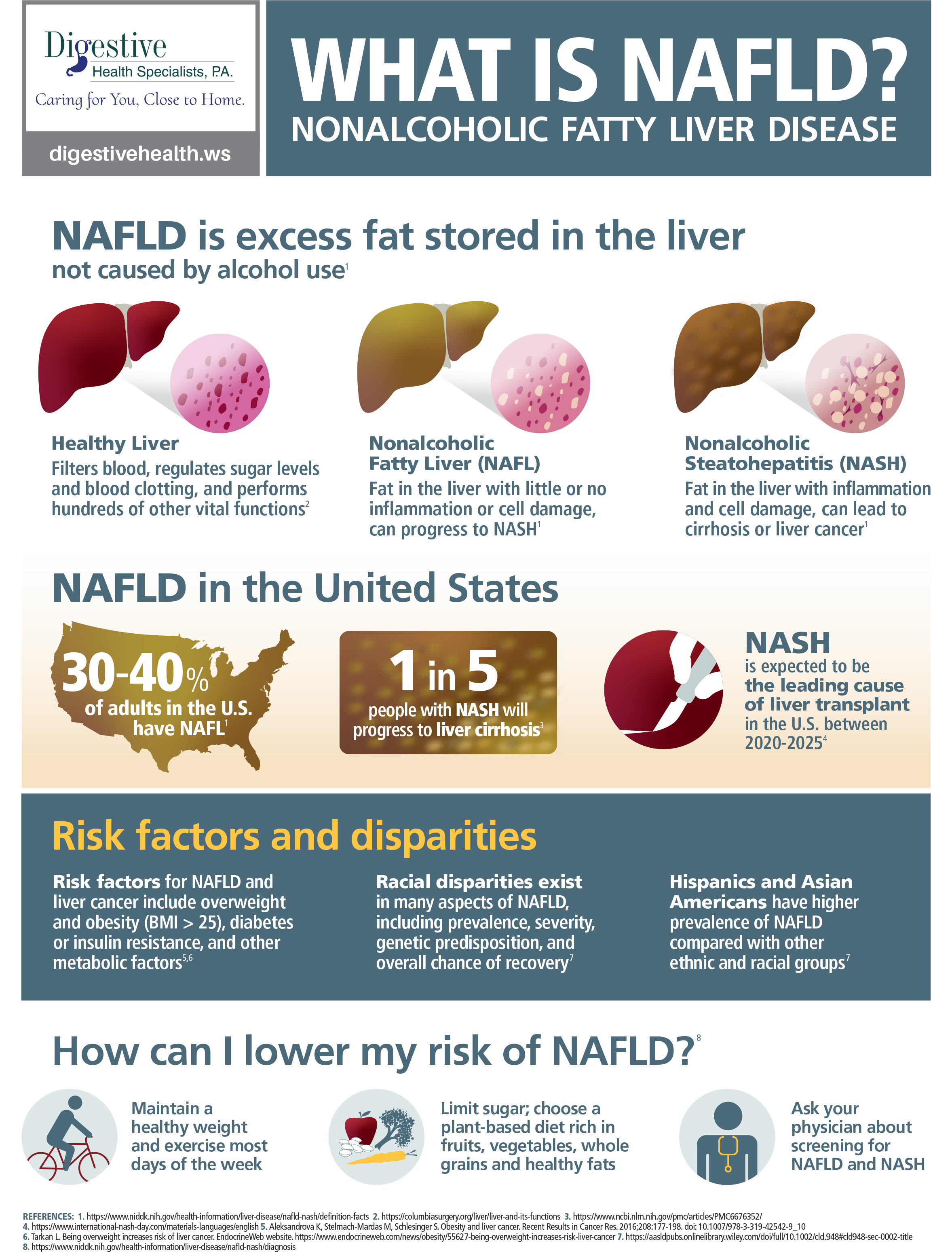 Nonalcoholic fatty liver disease information in English