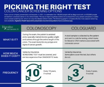cologuard and colonoscopy screening tests